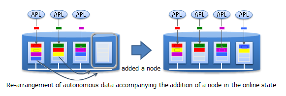 Scale-out mode