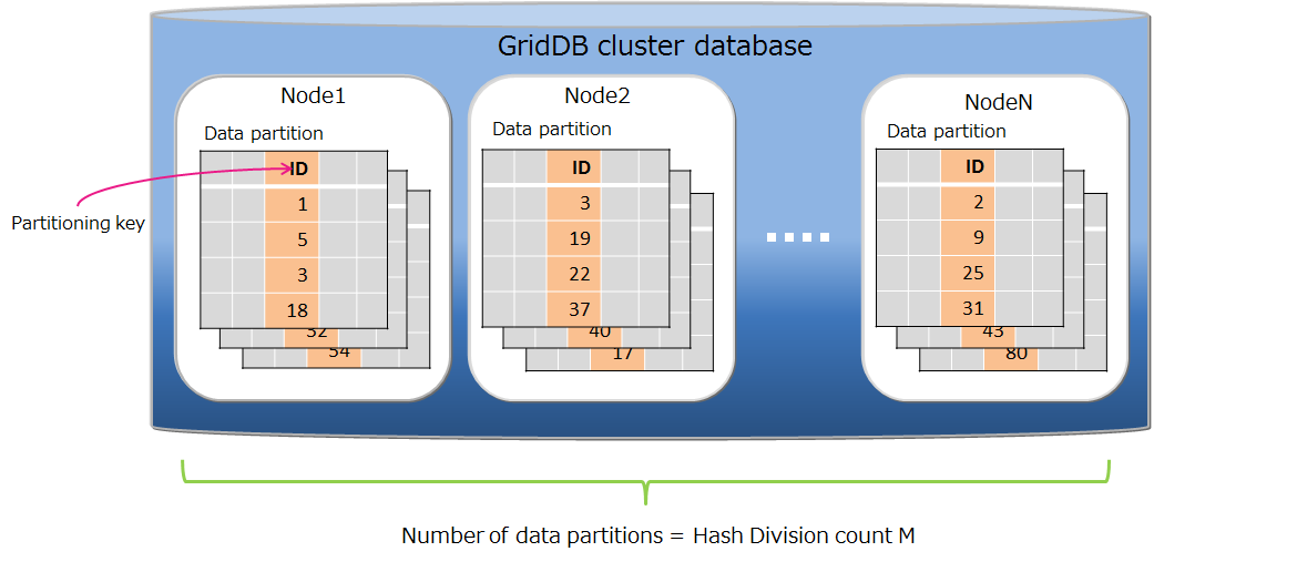 Database function GridDB Docs